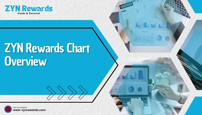 ZYN Rewards Chart Overview